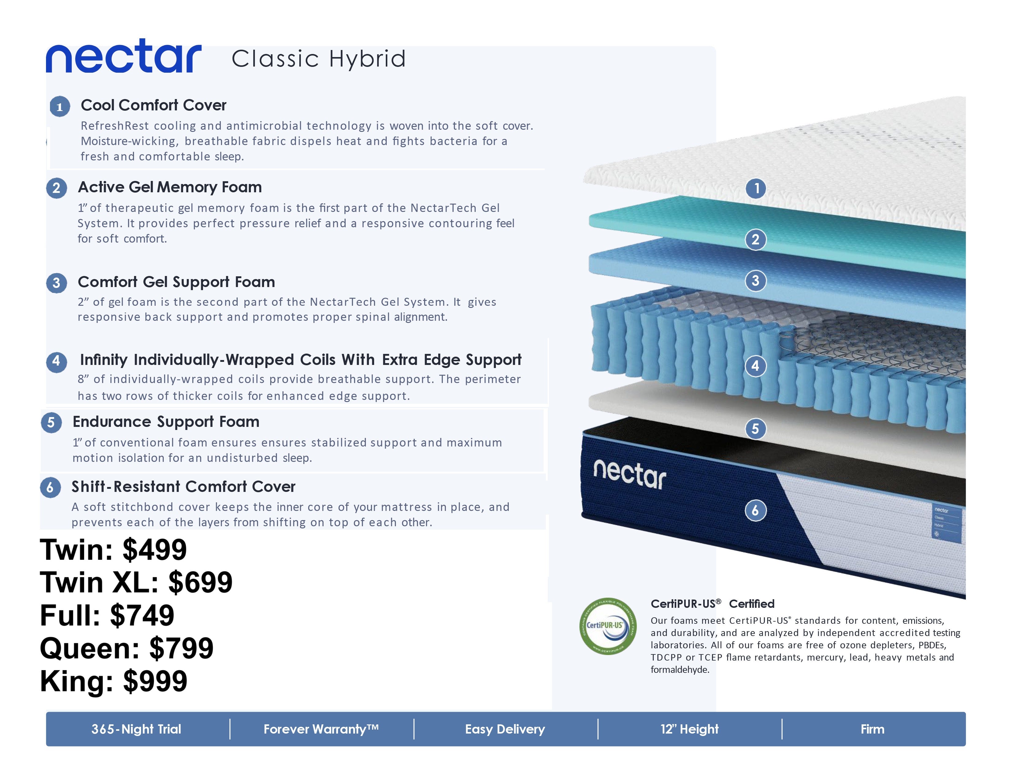 Nectar Classic Mattress