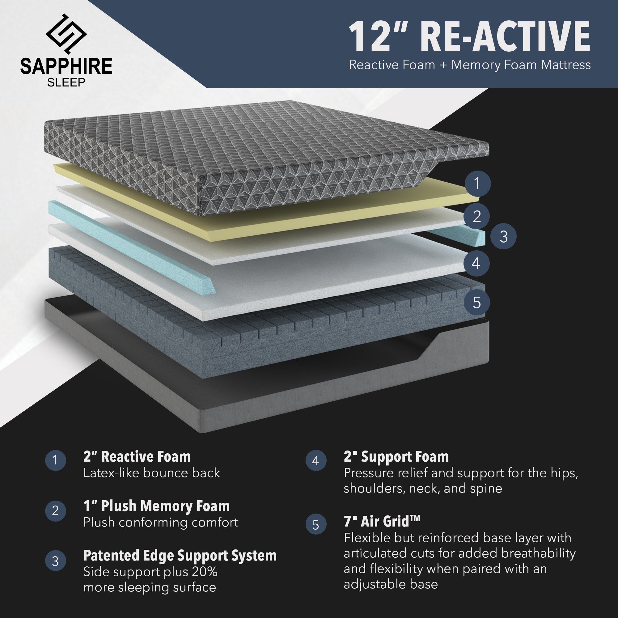 Sapphire Sleep Reactive 12" Memory Foam Mattress