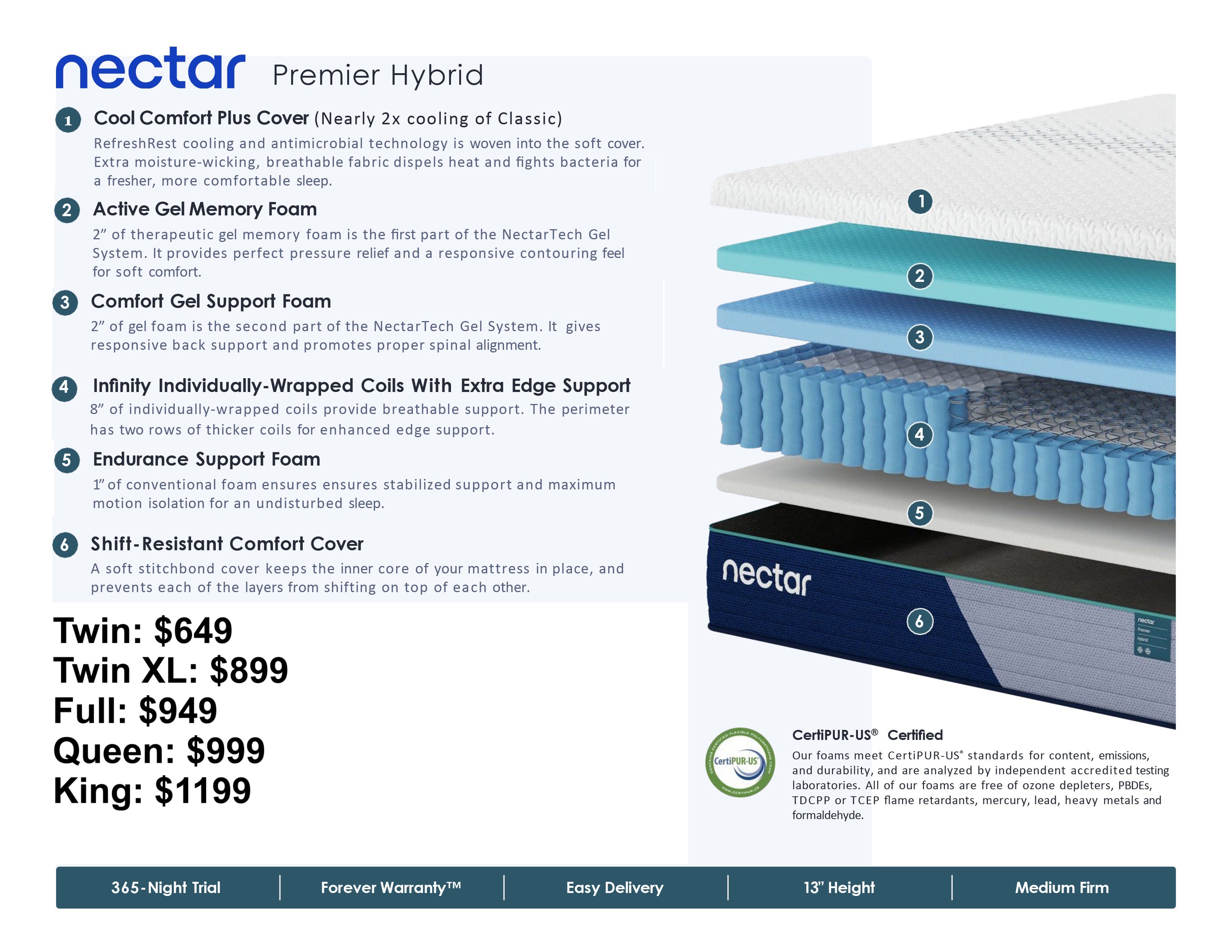 Nectar Premier Hybrid Mattress